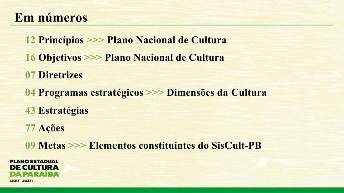 plano cultura pb em números